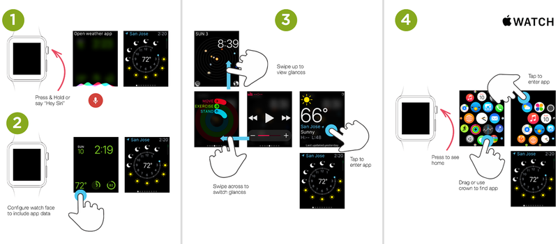 Illustration for article titled Here's the UI Redesign the Apple Watch Needs